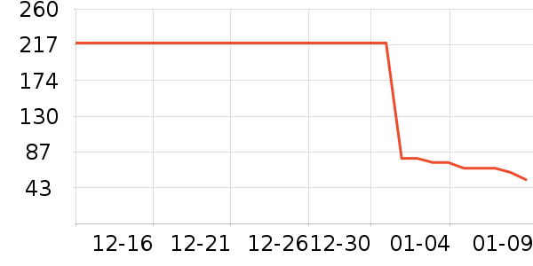 ����/������ʷ�۸�