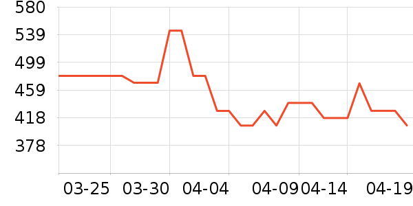 ����������ҽ�Ʊ�����ʷ�۸�