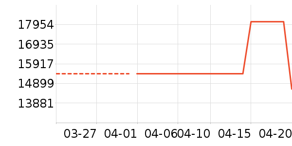 �������ʯ����/����/������ʷ�۸�