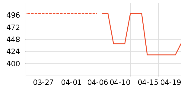 Ӣ���ڴ�����ʷ�۸�