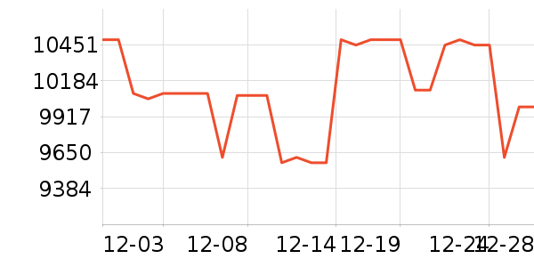 ��ά������ʷ�۸�