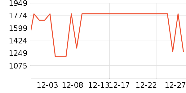 �Ÿ�����޷���ʷ�۸�