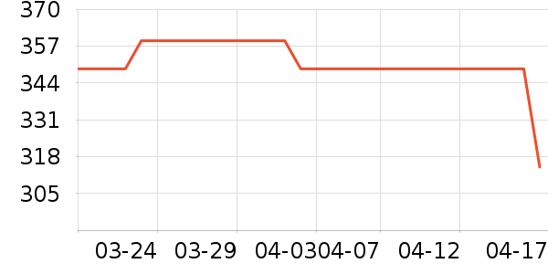 �Ϳ��˶�װ��ʷ�۸�