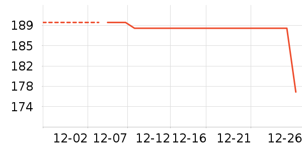 ��Ѿ��������ʷ�۸�