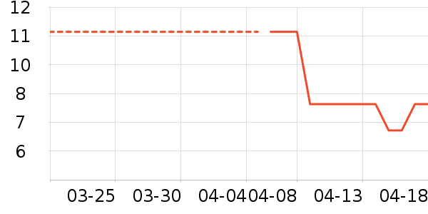 ��������/������ʷ�۸�