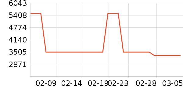 ���ź�ɻ���ʷ�۸�