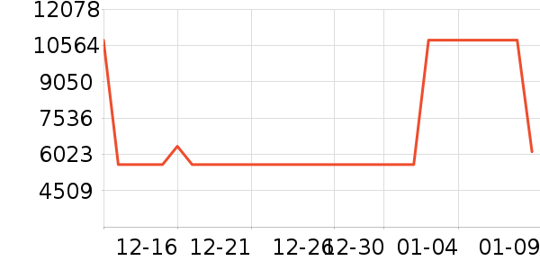 ������΢����һ���/����¯��ʷ�۸�