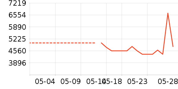 �����ֻ���ʷ�۸�