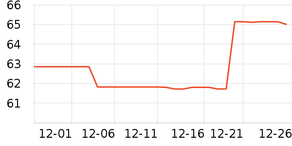 ţ��/��Ʒ��ʷ�۸�