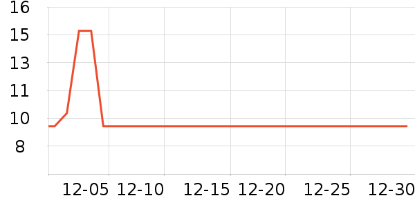 �綯���������ʷ�۸�