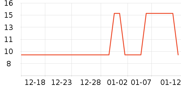 �綯���������ʷ�۸�