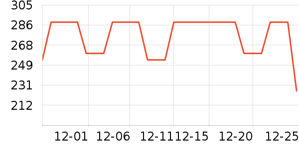 COCO BELLAȹ����ʷ�۸�