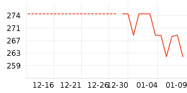 Ůʽ������ʷ�۸�