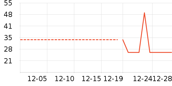 С˵��ʷ�۸�