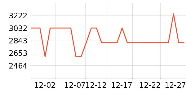 ����������ʷ�۸�