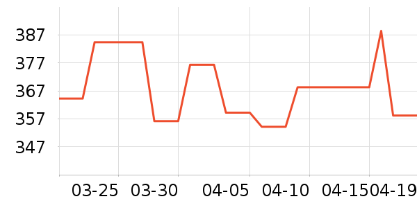 ����˶�Ь��ʷ�۸�