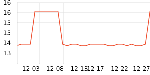 ���ڷ�����Ʒ��ʷ�۸�