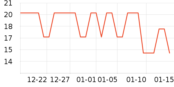 ����/������ʷ�۸�