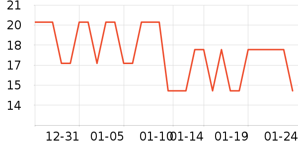 ����/������ʷ�۸�