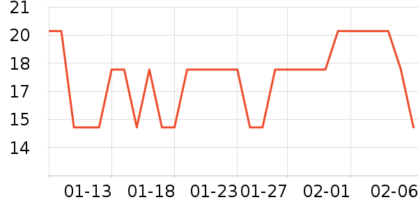 ����/������ʷ�۸�