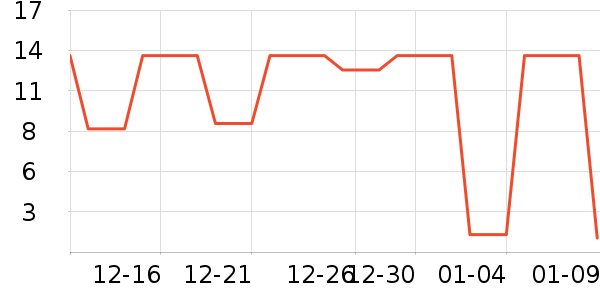 ��ζ֮���ɿ�����ʷ�۸�