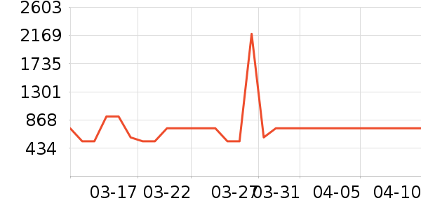 ������ԡ������ʷ�۸�