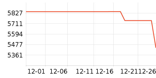 352������������ʷ�۸�