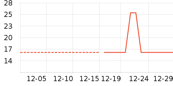 ������ʷ�۸�