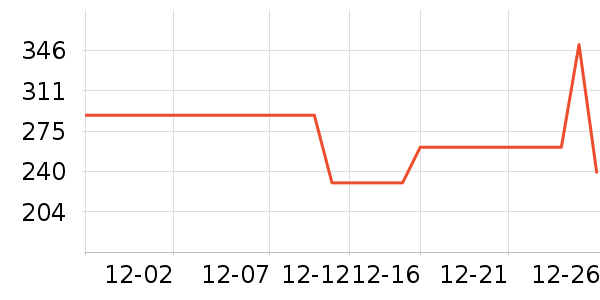 MLB.�˶�T��/POLO����ʷ�۸�