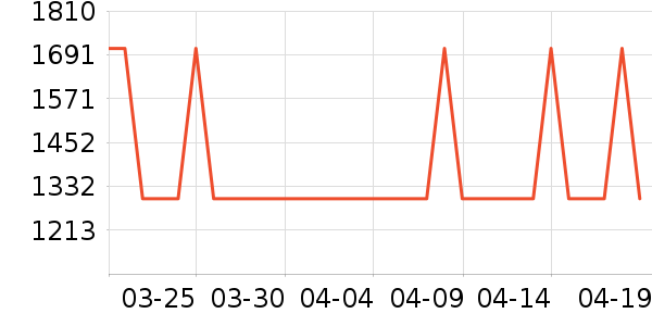 ��¸�ʿ�����г���ʷ�۸�