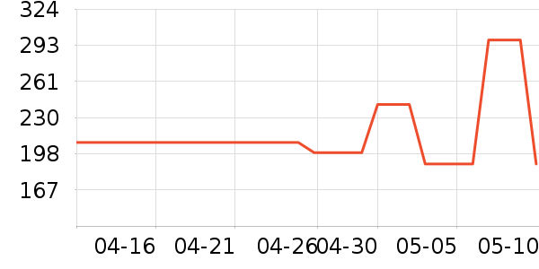 �Ϳ�������ʷ�۸�