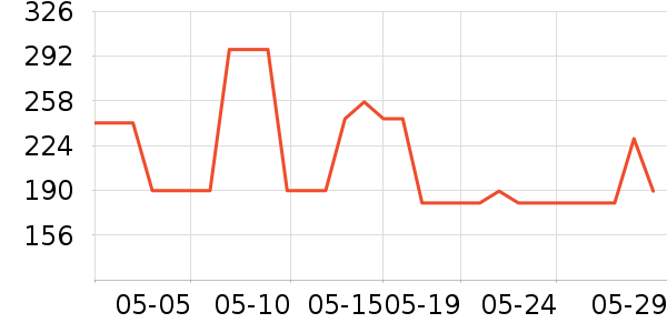 �Ϳ�������ʷ�۸�