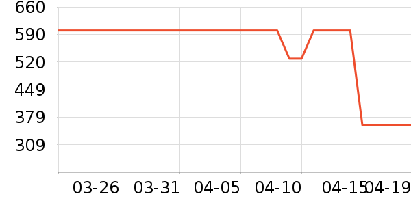 ����΢��¯��ʷ�۸�