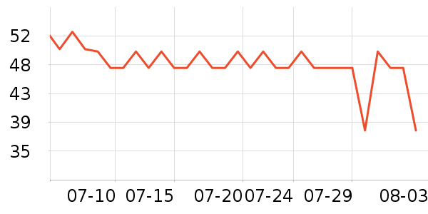 �Ϲܼ�������Ʒ��ʷ�۸�