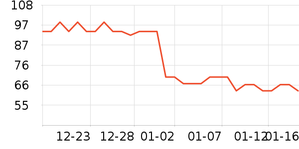 ���±���ʷ�۸�