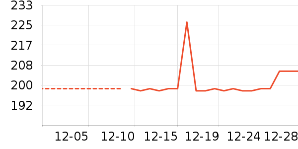 ȹ����ʷ�۸�