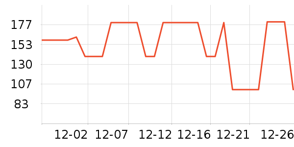 ����ū������ʷ�۸�