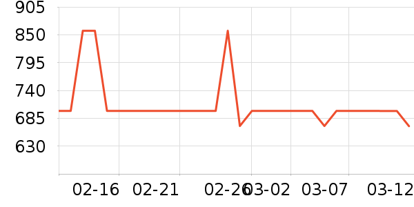 ��³��˹����Ь����ʷ�۸�