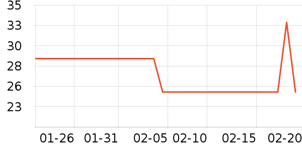 �����������������ʷ�۸�