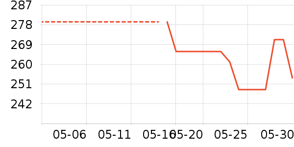 ����۾�����Ʒ��ʷ�۸�