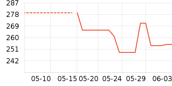 ����۾�����Ʒ��ʷ�۸�