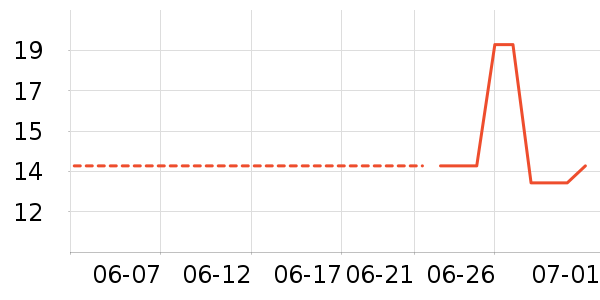 �ſ�������������ʷ�۸�