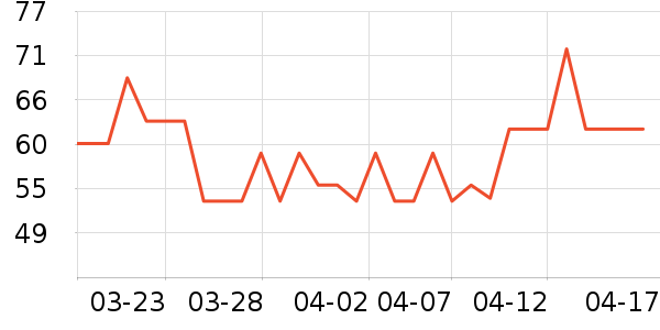 ImcAy����������ʷ�۸�