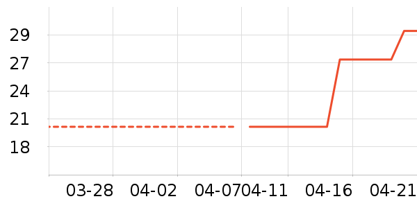 �ϼ��˱���/������ʷ�۸�