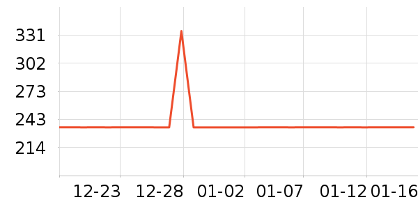 è������������ʷ�۸�