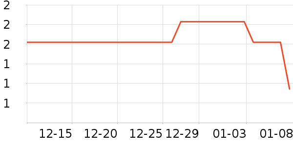 ���޹�ҵƷ��ʷ�۸�