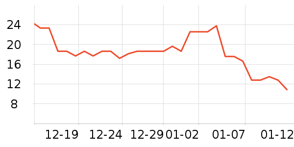 �ڽ���ӹ��߲���ʷ�۸�