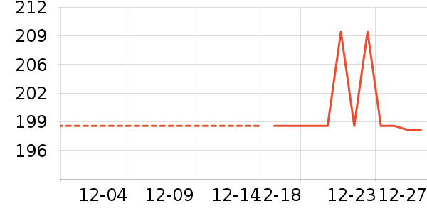 �˶�װ��ʷ�۸�