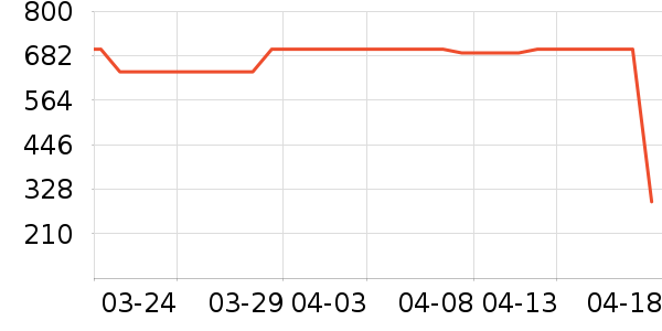 ���µ��ٶ���ʷ�۸�