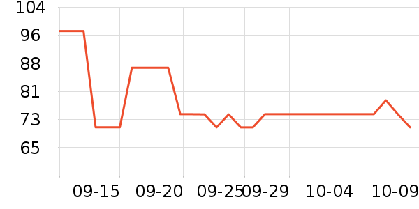 �������Ѿ���ʷ�۸�